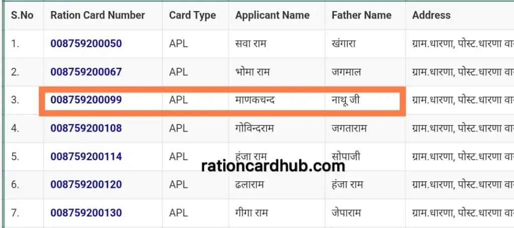 ऑनलाइन राजस्थान खाद्य विभाग पोर्टल पर बीपीएल राशन कार्ड लिस्ट  