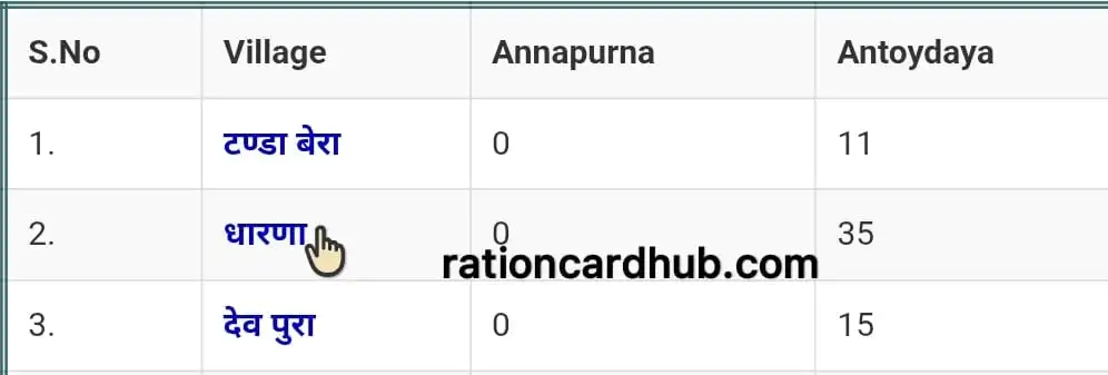 राजस्थान खाद्य विभाग पोर्टल पर राशन कार्ड लिस्ट चेक करने के लिए  गांव की लिस्ट 