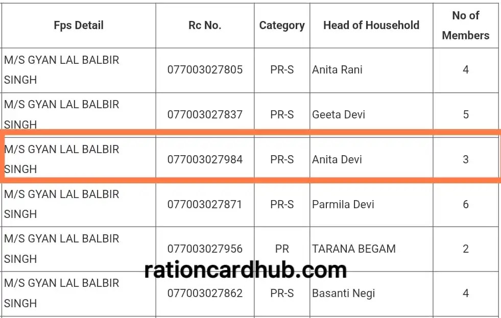 दिल्ली खाद्य सुरक्षा पोर्टल ऑनलाइन दिल्ली राशन कार्ड सूची 
