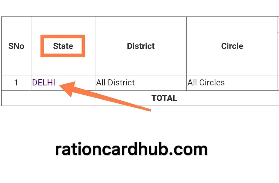दिल्ली खाद्य सुरक्षा पोर्टल दिल्ली विकल्प 