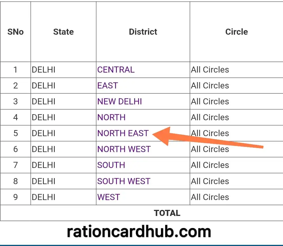 दिल्ली खाद्य सुरक्षा पोर्टल पर डिस्ट्रिक्ट लिस्ट 