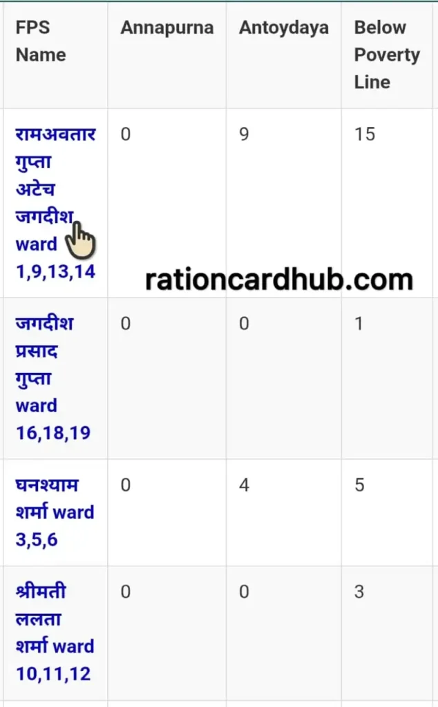 राजस्थान सरकार की खाद्य एंव नागरिक आपूर्ति विभाग पोर्टल पर शहरी राशन कार्ड लिस्ट चेक करने के लिए अपने राशन दूकानदार के नाम सेलेक्ट करना