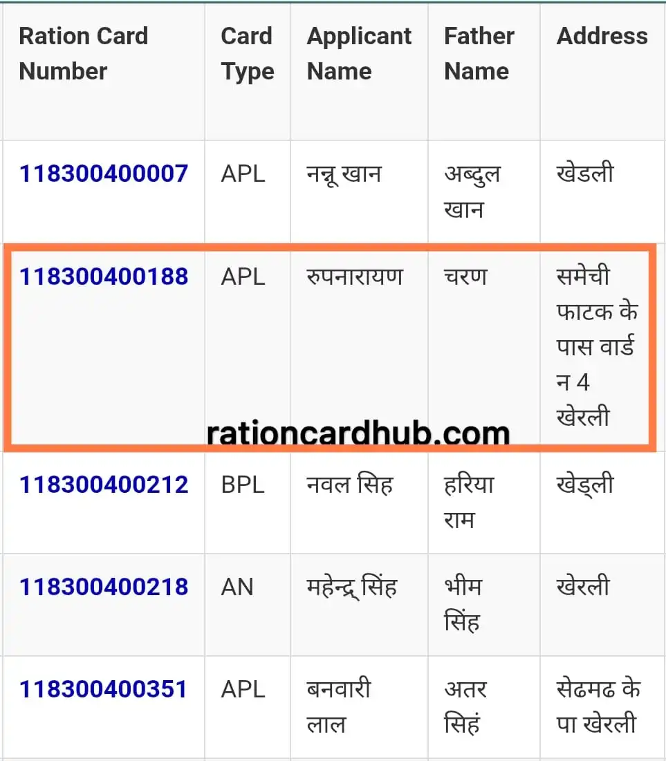 राजस्थान सरकार की खाद्य एंव नागरिक आपूर्ति विभाग पोर्टल पर शहरी राशन कार्ड लिस्ट