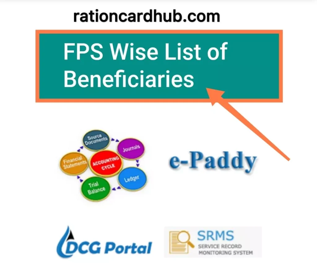 वेस्ट बंगाल खाद्य पोर्टल पर शहरी राशन कार्ड लिस्ट चेक करने के लिए लिंक 