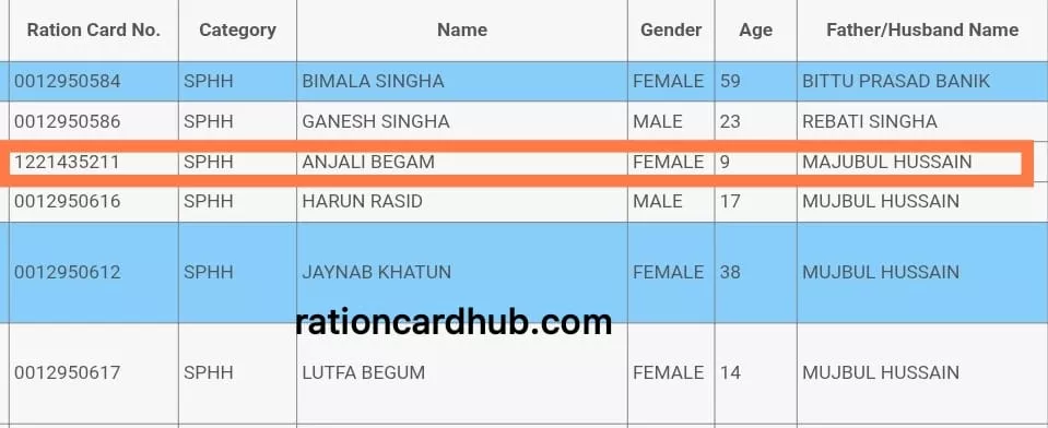 वेस्ट बंगाल खाद्य पोर्टल पर शहरी राशन कार्ड लिस्ट 